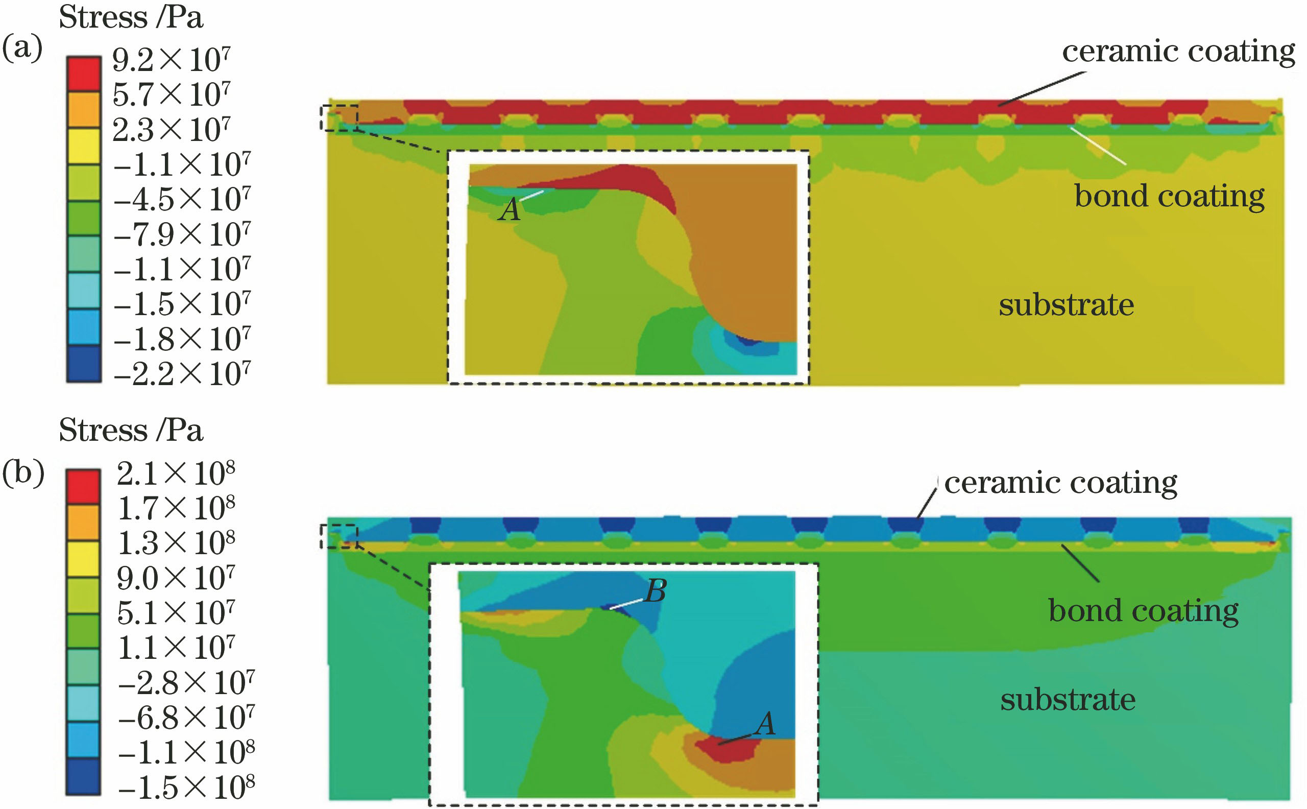 网状结构热障涂层的激光快速成型及抗热震性